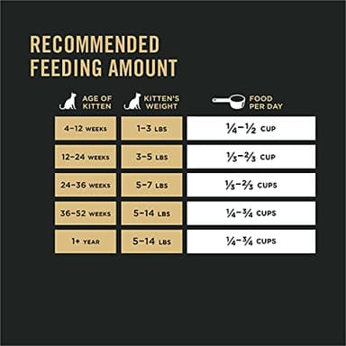 Purina Pro Plan With Probiotics, High Protein Dry Kitten Food, Chicken & Rice Formula - 3.5 lb. Bag - Image 9