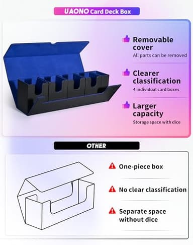 UAONO Card Deck Box with Dice Tray for MTG, 5 in 1 Card Deck Case Holds 800+ Unsleeved Cards, Strong Magnet Organizer Compatible with Yugioh TCG Sports Cards (Black Blue) - Image 6