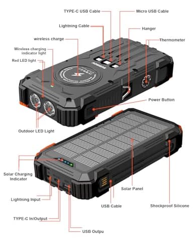 Sudrov Solar Charger Power Bank, 42800mAh Wireless Portable Charger with USB-C in/Output, QC3.0 Fast Charging 15W 4 Ports Outdoor Battery Pack Built-in Dual Led Flashlights for iPhone Samsung etc - Image 8