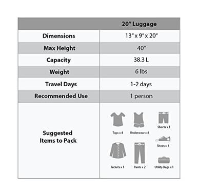 Rockland Melbourne Hardside Expandable Spinner Wheel Luggage, Mint, Carry-On 20-Inch - Image 8