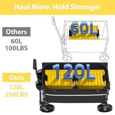 ROSONG Collapsible Wagon Cart with Wheels Foldable - Folding Utility Heavy Duty Wagons Carts for Grocery Sports Garden Shopping Camping Wheelbarrows (Black, 120L) - Image 3