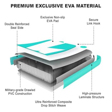 FBSPORT Inflatable Floating Dock, Inflatable Air Dock Platform Floating Island Raft with Non-Slip Surface, Inflatable Water Floating Dock Mat for Lake Pool Beach Ocean, 5x6x0.5 ft, Green - Image 6