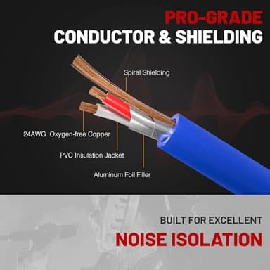 Phenyx Pro 4-Channel XLR Cable, 10 Ft Snake Cable, Balanced Microphone Cord, XLR Splitter, Color-Coded, 4-in-1 Design, 3-PIN Male to Female Patch Wire, w/OFC Copper (PCBL-4IN1-10) - Image 4