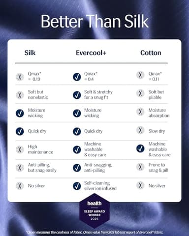 REST® Evercool®+ Cooling Pillowcases Standard - 2 Pillowcases for Sensitive Skin, Silver Infused Fabric for Hygienic Sleep, Silky Smooth for Curly Hair, High Elastic for Snug Fit (19x29 inches) - Image 3
