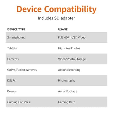 Amazon Basics 512GB microSDXC Card with Adapter, Read Speed Up to 200MB/s, 1-Pack - Image 4