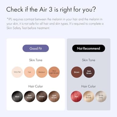 Ulike Laser Hair Removal for Women and Men, Air 3 Ice-Cooling IPL Hair Removal Device for Nearly Painless & Long-Lasting Results, 3 Modes & Auto Flashing for Fast Full Body Hair Removal from Home - Image 5