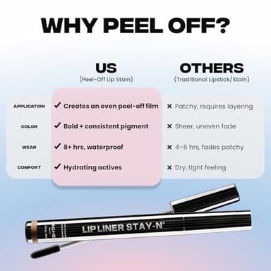 Sacheu Lip Liner STAY-N Peel Off Lip Stain — Long Lasting Matte Lip Tattoo Transfer Proof Lipstain Infused with Hyaluronic Acid & Vitamin E for All Skin Types — Vegan & Cruelty-Free, p-INKED - Image 6