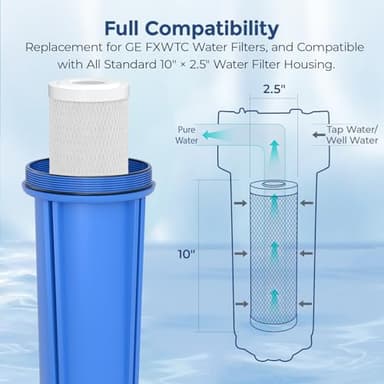 Fil-Fresh 5 Micron 2.5"x10" CTO Carbon Water Filter Replacements, Whole House Water Filters for iSpring FC15, Pentek EP-10, Whirlpool WHKF-WHWC, 4 Pack - Image 2