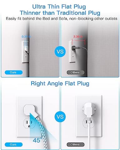 Flat Plug Extension Cord, HANYCONY 5ft Power Strip with 4 USB Ports(2 USB C), 4 Widely Outlets Extender, Wall Mount, Desk Charging Station for Office School Travel Dorm Room Essentials, ETL Listed - Image 4
