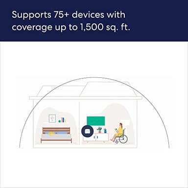 Like-New Amazon eero 6+ mesh wifi router - Supports internet plans up to 900 Mbps, Coverage up to 1,500 sq. ft., Connect 75+ devices, 1-pack - Image 4