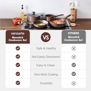 SENSARTE Nonstick Cookware Set 16-Piece, Healthy Pots and Pans Set, Non-stick Kitchen Cooking Set with Stay-Cool Handles, Silicone Utensils and Pot Protectors - Image 5