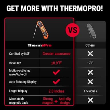 ThermoPro TP19H Digital Meat Thermometer for Cooking with Ambidextrous Backlit and Motion Sensing Kitchen Cooking Food Thermometer for BBQ Grill Smoker Oil Fry Candy Instant Read Thermometer - Image 2