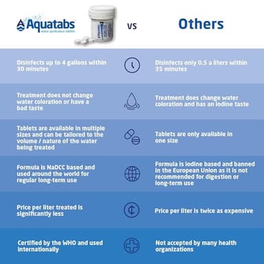 Aquatabs 397mg Water Purification Tablets (100 Pack). Water Filtration System for, Camping, Boating, Emergencies, Survival, RVs, and Marine-Use. Easy to Use Treatment and Disinfection. - Image 4