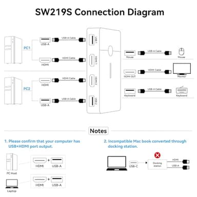 HDMI KVM Switch 1 Monitors 2 Computers 4K@60Hz USB KVM Switches 2 Ports for 2 PC Sharing Single Monitor and Keyboard Mouse with Wired Extend Controller Plug and Play - Image 2