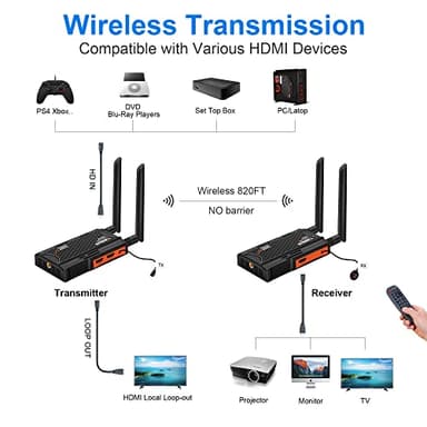 Wireless HDMI Transmitter and Receiver,250m(820ft) Wireless HDMI Extender Kit with Loop Out,2.4/5.8GHz 1080P Full HD for Streaming from DSLR,Laptop,Netflix,YouTube,PS4 to TV/Projector IR Support. - Image 4