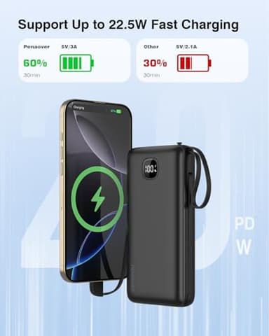 penaover Portable Charger with Built-in Cables&AC Wall Plug,5 Output 2 Input 20000mAh Power Bank,22.5W Fast Charging Battery Pack with LED Display,Compatible with iPhones,Android, Samsung etc,Black - Image 3