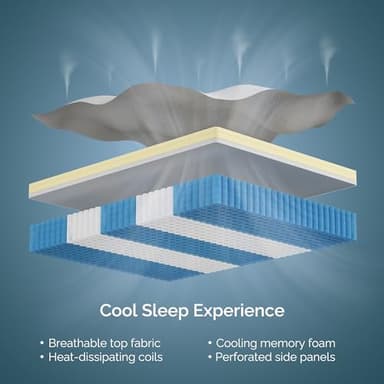 Serweet 12 Inch Memory Foam Hybrid Full Mattress - 5-Zone Pocket Innersprings Motion Isolation - Heavier Coils for Durable Support -Pressure Relieving - Medium Firm - Made in Century-Old Factory - Image 5