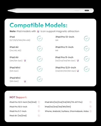 Metapen Pencil A8 for Apple iPad 2018-2025, (2X Faster Charge), Tilt Sensitivity, Pixel Precision, Stylus Pen for iPad 11/10/9/8/7/6th Gen, Pro 12.9/11/13-inch M4, Air 3/4/5/M2/M3, Mini 5/6th, White - Image 4