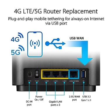 ASUS ZenWiFi AX6600 Tri-Band Mesh WiFi 6 System (XT8 1PK) - Whole Home Coverage up to 2750 sq.ft & 4+ rooms, AiMesh, Included Lifetime Internet Security, Easy Setup, 3 SSID, Parental Control, Charcoal - Image 6