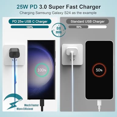 for Samsung Galaxy Super Fast Charging Cord Type C Charger, 25w Android Phone Charger Block &10ft USBC to USB-C Cable for Galaxy S25/S24 Ultra/S24 S23 S22 S21 S20 (Ultra/Plus),iPad Pro/Air/Mini 2Pack - Image 2