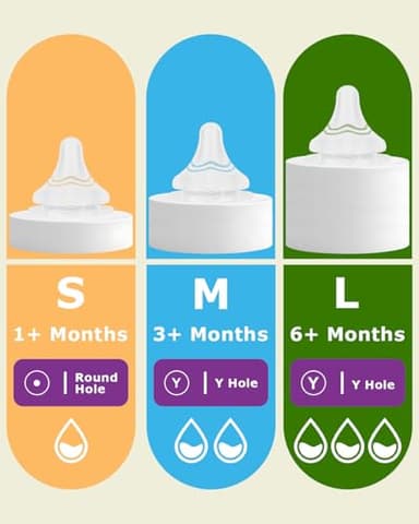 Silicone Nipples for Lansinoh Baby Bottle, Size S,Replacement Bottle Nipple,1m+,Slow Flow, 6 Count - Image 3