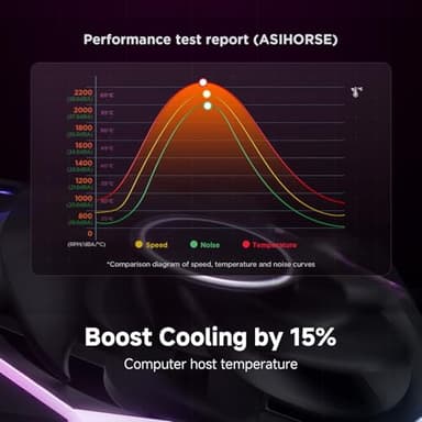 AsiaHorse Nyota Ultra 120mm PC Case Fan - Space-Inspired Design (Infinity Mirror + RGB Ring), 9 Blades 58.5 CFM, Modular Build, Ultra-Quiet Silicone Pads, PWM Control-Quiet Hydro Bearing - Image 8