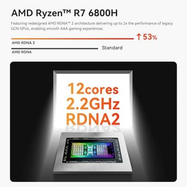 Beelink SER5 MAX Mini PC,AMD Ryzen 7 6800H(8C/16T,up to 4.7 GHz),Mini Computer 32GB LPDDR5 RAM 1TB SSD Graphics 12 core 2200 MHz,Support 4K Triple Display/HDMI+DP+Type-C/Wifi6/BT5.2/2.5G LAN/USB3.2 - Image 4