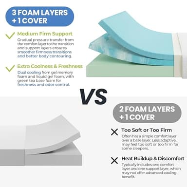 Yaheetech 8 Inch Twin Mattress 3 Foam Layer Cooling Gel Memory Foam Mattresses, Green Tea for Fresher Sleep, Medium Firm, CertiPUR-US Certified, Twin Size Mattress in a Box - Image 7