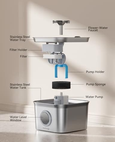 Stainless Steel Cat Water Fountain for Drinking with 3 Filters, 2.8L Auto Pet Drinking Fountain for Cats with 20dB Ultra-Quiet Pump, 24/7 Circulation Filtration LED Water Level Window Dishwasher Safe - Image 9