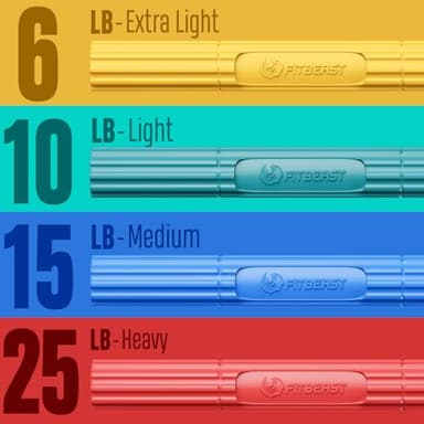 FitBeast Hand Exerciser Bars for Physical Therapy - Relieves Tendonitis Pain & Improve Grip Strength, Injury Recovery, Forearm (4 Piece Set - Yellow Green Blue Red) - Image 2