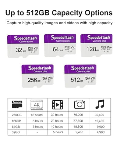 Micro SDXC Memory Card 64GB 2 Pack, Speederlash Camera Plus TF Card with Adapter, Up to 90MB/s Read Speed, 4K UHD&5K Video Support, U1 V30 A1 Rated, Waterproof, for Security Camera, Dashcam, Drones - Image 4