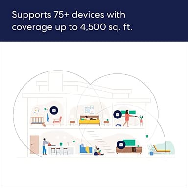 Like-New Amazon eero 6+ mesh wifi system - Supports internet plans up to a Gigabit, Coverage up to 4,500 sq. ft., Connect 75+ devices, 3-pack - Image 4