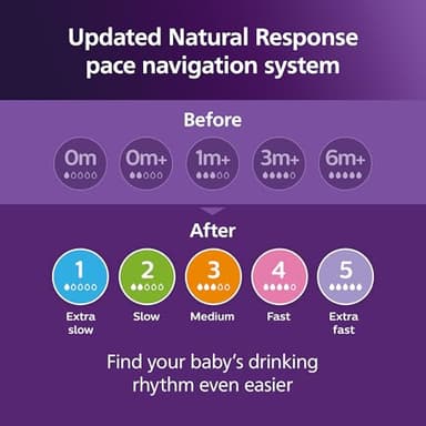 Philips Avent Natural Response Nipples, Extra Fast Flow (Flow 5), 4-Pack, SCY965/44 - Image 4
