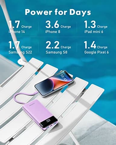 charmast Portable Charger with Built in Cables, Power Bank with Cords Wires, Slim 10000mAh Travel Battery Pack 6 Outputs 3 Inputs 3A Fast Charging for Samsung Google Pixel LG Moto iPhone iPad - Image 6