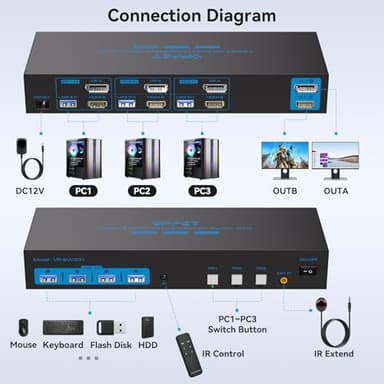 HDMI2.0+ Displayport1.4 KVM Switch 2 Monitors 3 Computers USB 3.0 KVM 8K & 4K Swicthes for 3 Computer Share Dual Monitor and 1 Set of Keyboard Mouse Printer and U Disk. Two USB Cables Included. - Image 2