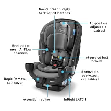 Graco SlimFit3 LX 3-in-1 Slim Car Seat, Rear Facing, Forward Facing to Highback Booster Car Seat, Katrina - Image 7