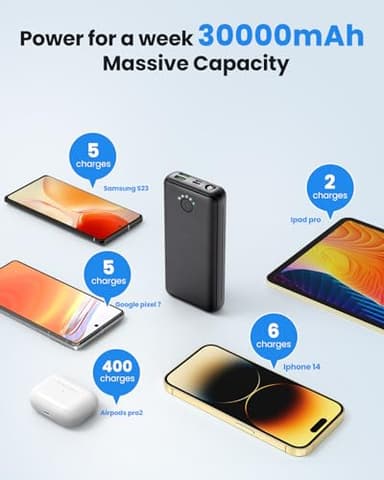 Portable Charger Power Bank 30000mAh - USB C 22.5W Fast Charging External Battery Pack Charging Bank PD QC4.0 with Flashlight 3 Outputs & 2 Inputs Phone Charger for iPhone Samsung Galaxy iPad etc - Image 3