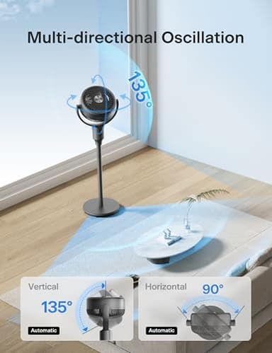 PELONIS Pedestal Fan, Air Circulator, Ultra OmniFlow (135°+90°Auto Oscillation), Quiet Floor Fan with 3 Speeds, Remote, 7H Timer, Memory Function, Adjustable Height, Standing Fan for Bedroom - Image 4