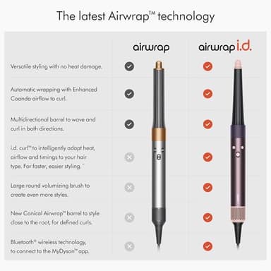 Dyson Limited Edition Airwrap i.d.™ Multi-Styler and Dryer Straight+Wavy in Jasper Plum - Image 4