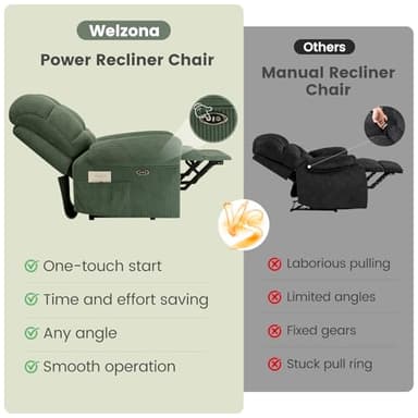 Welzona Updated Power Recliner Chair, Adjustable Electric Recliner Chairs for Adults, Ultra-Comfy Corduroy Recliner Chair for Small Space, Tool-Free Assembly, 2 Side Pockets and USB Port, Green - Image 3