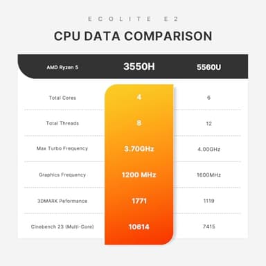 BOSGAME Mini PC Ryzen 5 3550H 11 Pro Mini Computers, 16GB DDR4 RAM 512GB PCIe SSD, Vega 8 Graphics Triple 4K 60Hz Displays, USB 3.2 x3, USB 2.0x1, HDMI x2, WiFi5 BT5.0 - Image 3