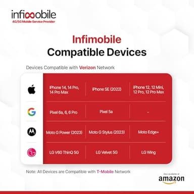 $15/Month | Infimobile Prepaid Plan: 12 Months| 5GB High-Speed Data Per Month | 2500 Minutes and 2500 Text| Prepaid Plan Service SIM Card | Nationwide Coverage | 4G, 5G V-Network - Image 5