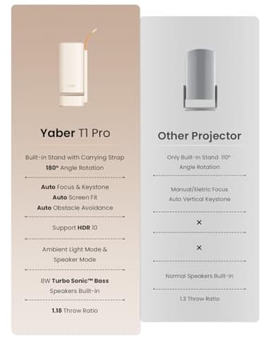 Yaber T1 Pro Mini Projector with WiFi and Bluetooth, Dolby Audio & Turbo Sonic Bass, Auto Focus & Keystone, Native 1080 FHD with HDR10, Portable Projector for Outdoor Indoor Use - Image 9