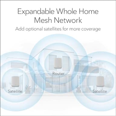NETGEAR Orbi Whole Home Tri-Band WiFi 6 Mesh Network System (RBK753P) – Router with 2 Satellite Extenders – Security Features - Coverage up to 7,500 sq. ft., 75 Devices - AX5200 (Up to 5.2Gbps) - Image 6