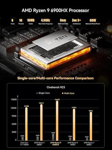 KODLIX AD69 Mini PC, AMD Ryzen 9 6900HX(8C/16T, Up to 4.9GHz), Mini Computers with Radeon 680M GPU, 32GB DDR5 1TB SSD, 8K@60Hz Quad Display 2xUSB4+2xHDMI2.1, WiFi6E/BT5.3/2.5G LAN/4x USB3.2 (Renewed) - Image 2