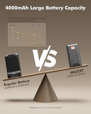 MIUZZY 48kPA Cordless Vacuum Cleaner, 190AW Powerful Suction, Max 60min Runtime, 4000mAh Large Battery, Anti Hair Wrap Stick Vacuum, Vacuum Cleaners for Home, Pet Hair, Hard Floors and Carpets, Cars - Image 4