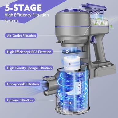 WLOTPO Cordless Vacuum Cleaners for Home with Powerful Suction,Stick Vacuum Cordless Rechargeable,Up to 35 Mins Runtime,Lightweight Hardwood Floor Vacuum for Pet Hair,Carpet(Dark Purple) - Image 4