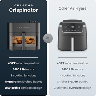 Chefman Crispinator Air Fryer 6-in-1 with 8 Qt capacity, 450°F Max Temp with TurboFry Pro Technology for Fast and Even Results, Viewing Window, Nonstick Ceramic Basket, 10-Pc Liner Starter Pack - Image 2