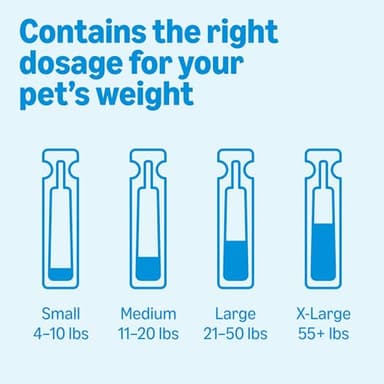 Amazon Basics Flea, Tick & Mosquito Topical Treatment for Medium Dogs (11-20 pounds), 6 Count, Packaging May Vary - Image 8