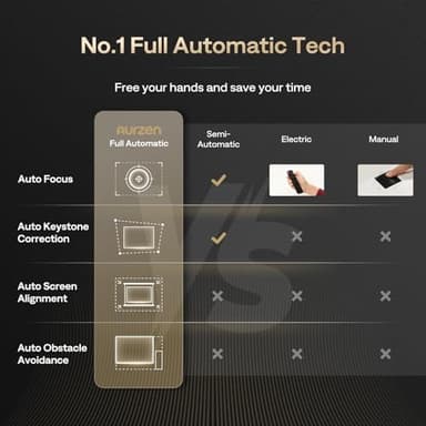 3-in-1 Projector 4K Supported, AURZEN BOOM 3 Smart Projector with WiFi and Bluetooth, 3D DoIby Audio & 36W Speakers, Auto Focus & Keystone, Netflix Official 500 ANSI Home Outdoor proyector, Black - Image 7